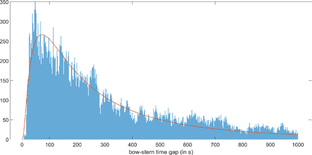 Figure 2 for Vessel-following model for inland waterways based on deep reinforcement learning