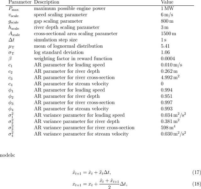 Figure 3 for Vessel-following model for inland waterways based on deep reinforcement learning