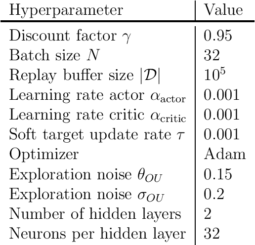 Figure 1 for Vessel-following model for inland waterways based on deep reinforcement learning