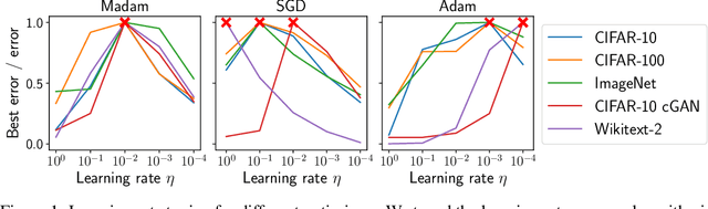 Figure 1 for Learning compositional functions via multiplicative weight updates