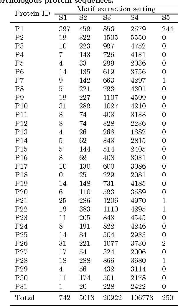 Figure 2 for A multiple instance learning approach for sequence data with across bag dependencies