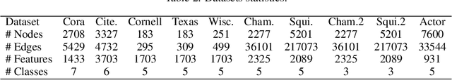 Figure 4 for When Does A Spectral Graph Neural Network Fail in Node Classification?