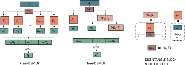 Figure 1 for When Does A Spectral Graph Neural Network Fail in Node Classification?