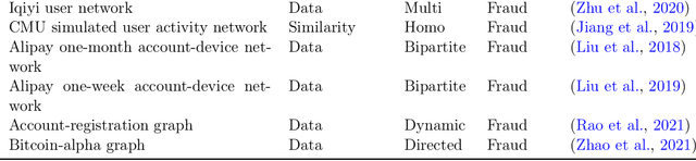 Figure 2 for A Review on Graph Neural Network Methods in Financial Applications