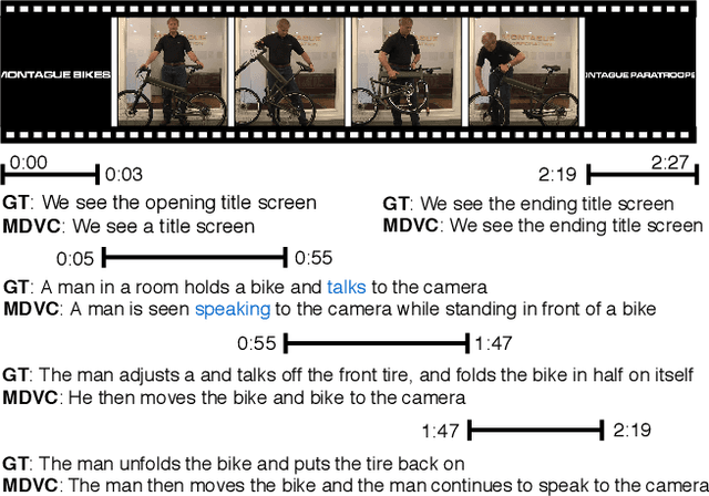 Figure 1 for Multi-modal Dense Video Captioning