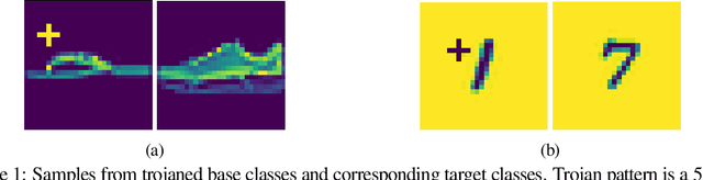 Figure 1 for Defending Against Backdoors in Federated Learning with Robust Learning Rate