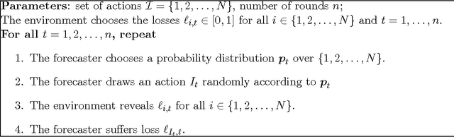 Figure 1 for Prediction by Random-Walk Perturbation