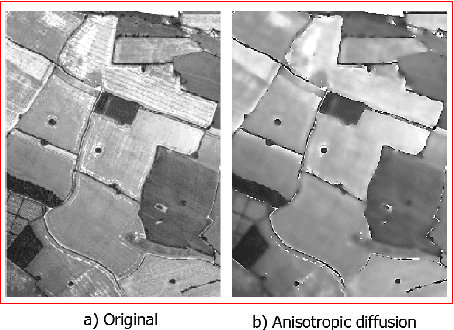 Figure 4 for A Brief Survey of Recent Edge-Preserving Smoothing Algorithms on Digital Images