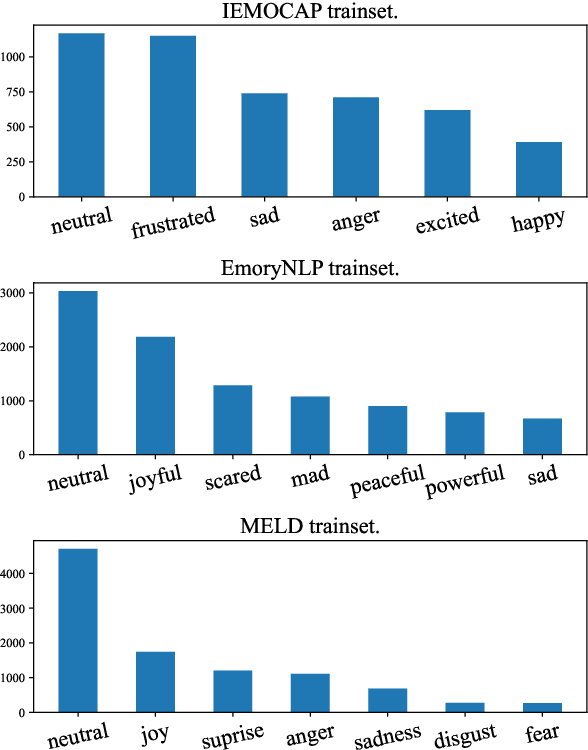 Figure 3 for Supervised Prototypical Contrastive Learning for Emotion Recognition in Conversation