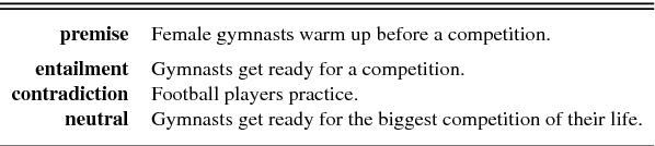 Figure 1 for Baselines and test data for cross-lingual inference