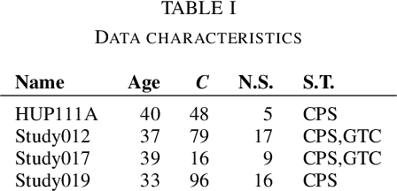 Figure 2 for Shift-invariant waveform learning on epileptic ECoG