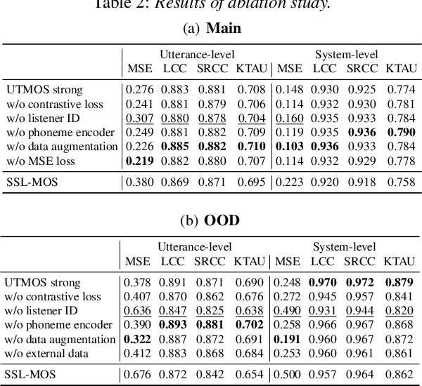 Figure 4 for UTMOS: UTokyo-SaruLab System for VoiceMOS Challenge 2022