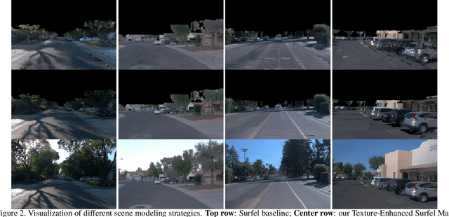 Figure 3 for SurfelGAN: Synthesizing Realistic Sensor Data for Autonomous Driving