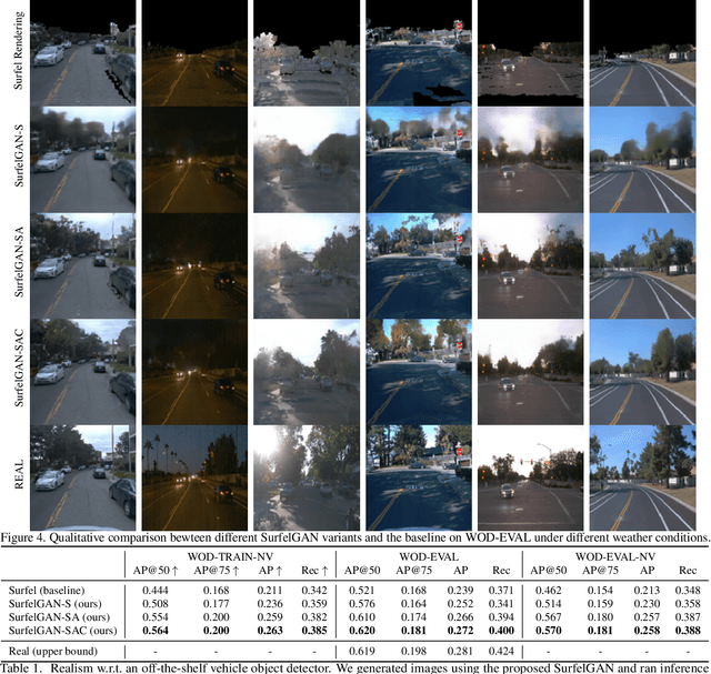 Figure 2 for SurfelGAN: Synthesizing Realistic Sensor Data for Autonomous Driving