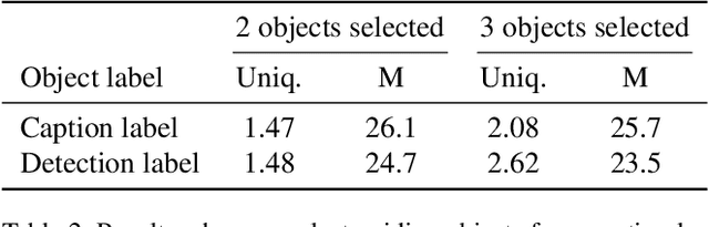 Figure 4 for Intention Oriented Image Captions with Guiding Objects