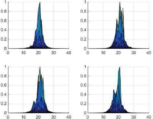 Figure 1 for PSF--NET: A Non-parametric Point Spread Function Model for Ground Based Optical Telescopes