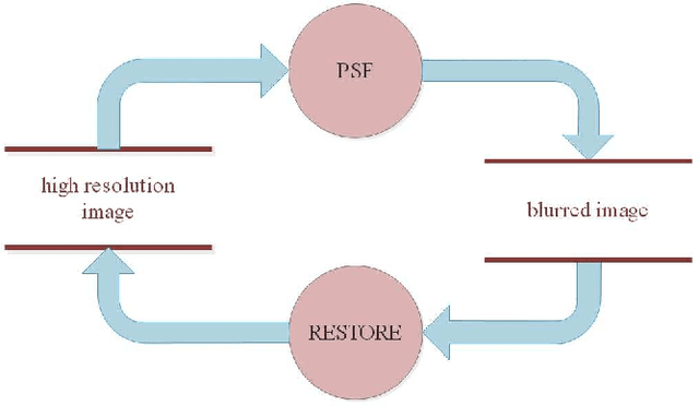 Figure 3 for PSF--NET: A Non-parametric Point Spread Function Model for Ground Based Optical Telescopes