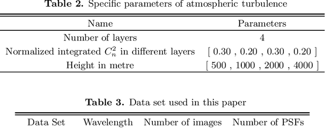 Figure 4 for PSF--NET: A Non-parametric Point Spread Function Model for Ground Based Optical Telescopes