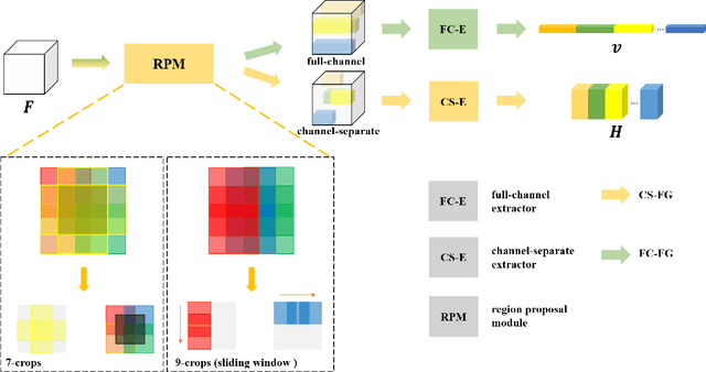Figure 4 for MGML: Multi-Granularity Multi-Level Feature Ensemble Network for Remote Sensing Scene Classification