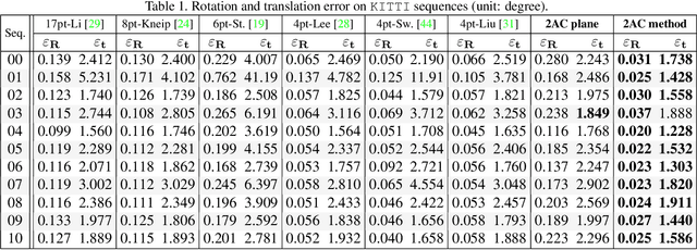 Figure 2 for Relative Pose Estimation for Multi-Camera Systems from Affine Correspondences