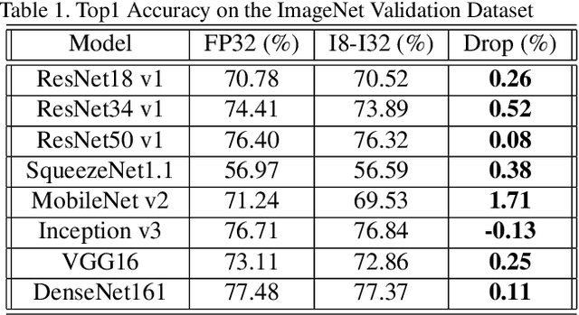 Figure 2 for Automated Backend-Aware Post-Training Quantization
