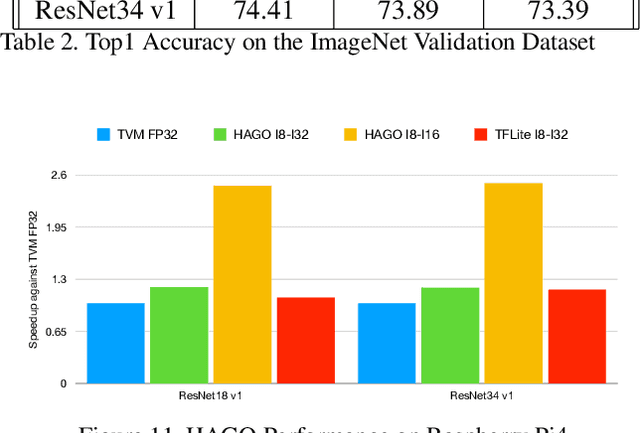Figure 4 for Automated Backend-Aware Post-Training Quantization