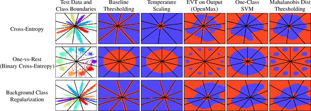 Figure 3 for Are Out-of-Distribution Detection Methods Effective on Large-Scale Datasets?