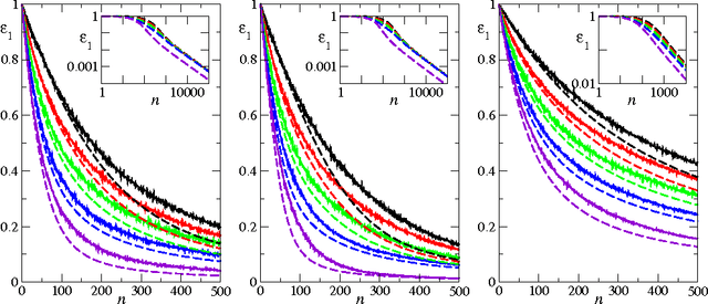 Figure 1 for Learning curves for multi-task Gaussian process regression