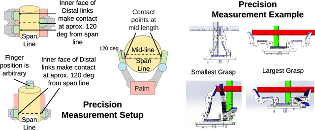 Figure 2 for Grasping Benchmarks: Normalizing for Object Size \& Approximating Hand Workspaces