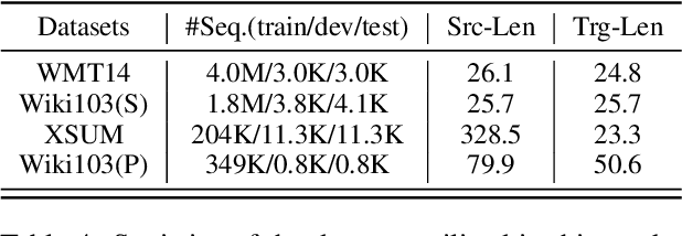 Figure 4 for Towards More Efficient Insertion Transformer with Fractional Positional Encoding