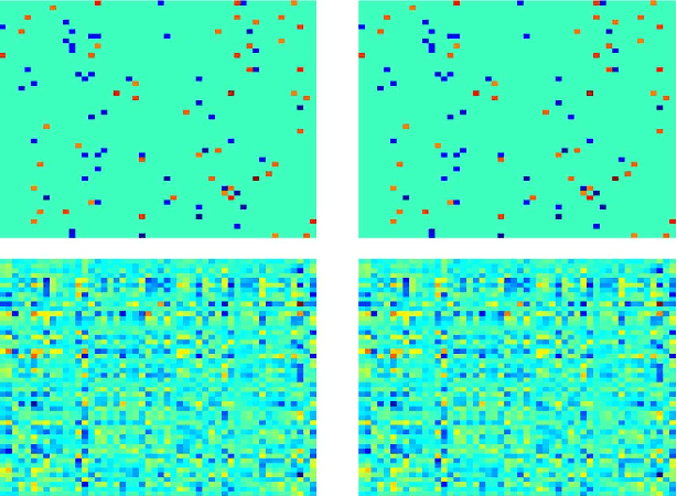 Figure 3 for Forward - Backward Greedy Algorithms for Atomic Norm Regularization