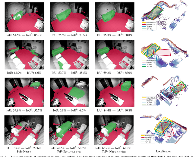 Figure 4 for How semantic and geometric information mutually reinforce each other in ToF object localization