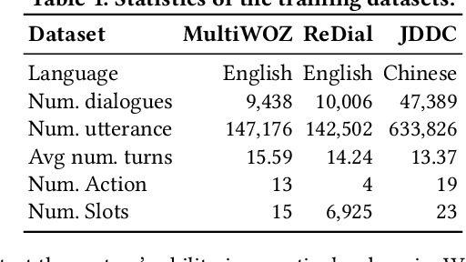 Figure 2 for Metaphorical User Simulators for Evaluating Task-oriented Dialogue Systems