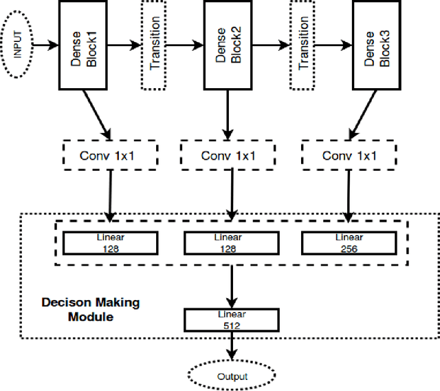 Figure 1 for Visual aesthetic analysis using deep neural network: model and techniques to increase accuracy without transfer learning
