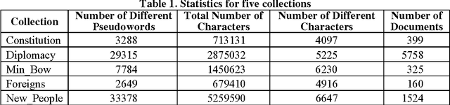 Figure 1 for Some Chances and Challenges in Applying Language Technologies to Historical Studies in Chinese