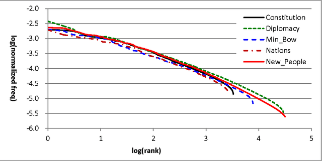 Figure 3 for Some Chances and Challenges in Applying Language Technologies to Historical Studies in Chinese