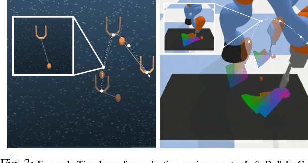 Figure 3 for Multiscale Sensor Fusion and Continuous Control with Neural CDEs