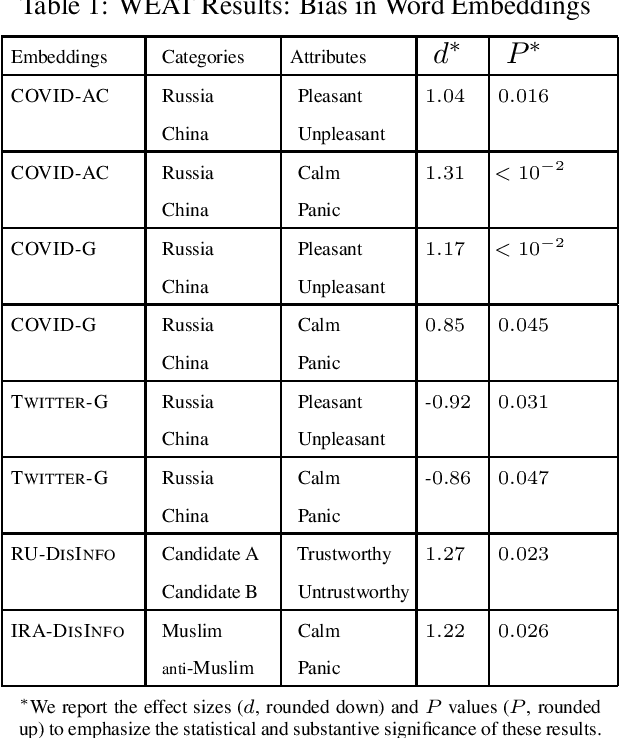 Figure 1 for Pro-Russian Biases in Anti-Chinese Tweets about the Novel Coronavirus