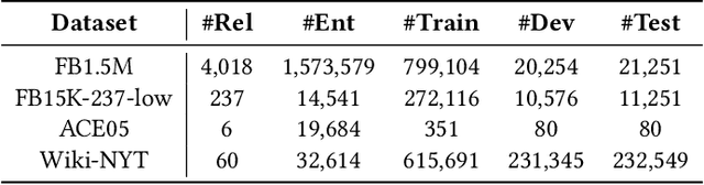 Figure 2 for Relation-Gated Domain Adaptation for Relation Extraction