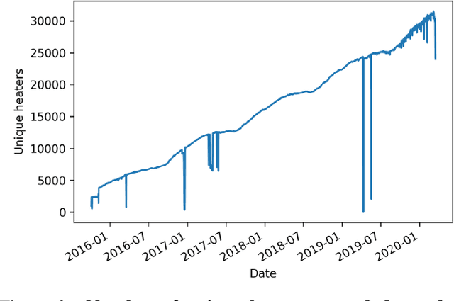 Figure 4 for Automated fault tree learning from continuous-valued sensor data: a case study on domestic heaters