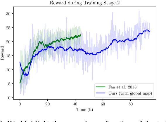 Figure 4 for DeepMNavigate: Deep Reinforced Multi-Robot Navigation Unifying Local & Global Collision Avoidance
