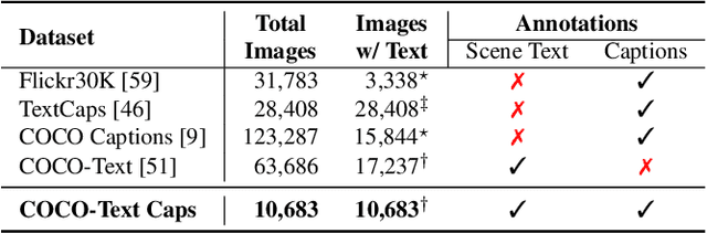 Figure 2 for StacMR: Scene-Text Aware Cross-Modal Retrieval