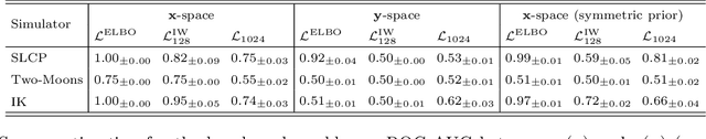 Figure 3 for Neural Empirical Bayes: Source Distribution Estimation and its Applications to Simulation-Based Inference