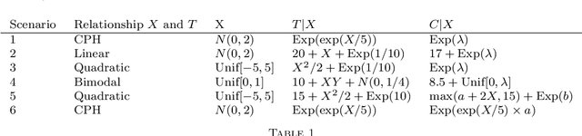 Figure 2 for Nonparametric Independence Testing for Right-Censored Data using Optimal Transport