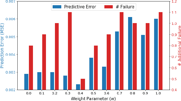Figure 2 for Failure-averse Active Learning for Physics-constrained Systems