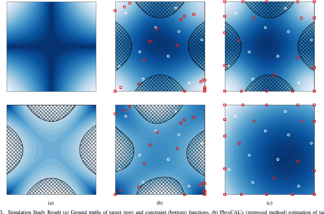 Figure 3 for Failure-averse Active Learning for Physics-constrained Systems