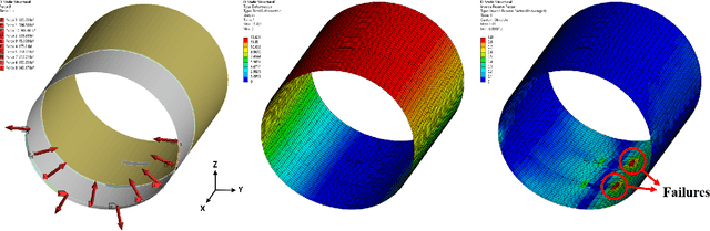Figure 4 for Failure-averse Active Learning for Physics-constrained Systems