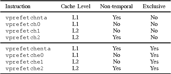 Figure 4 for Performance Engineering for a Medical Imaging Application on the Intel Xeon Phi Accelerator
