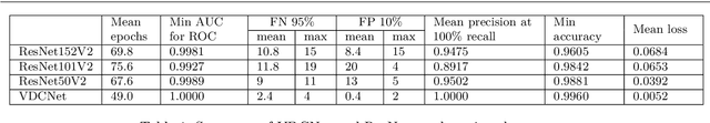 Figure 2 for Automated Quality Control of Vacuum Insulated Glazing by Convolutional Neural Network Image Classification