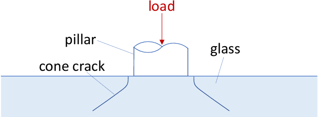 Figure 4 for Automated Quality Control of Vacuum Insulated Glazing by Convolutional Neural Network Image Classification